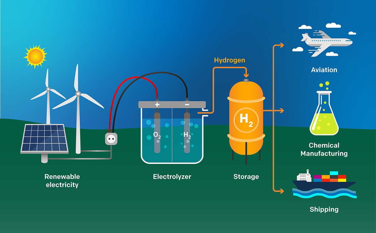 Read more about the article (par 6.3.2.2. 8) How Does Hydrogen Power Work?