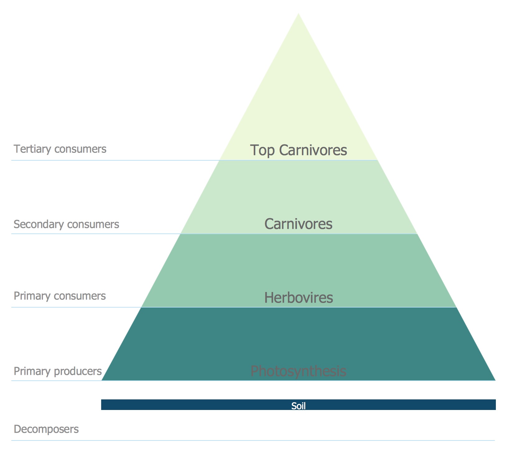 Read more about the article (par 3. 5 ) Ecosystems & energy-flow